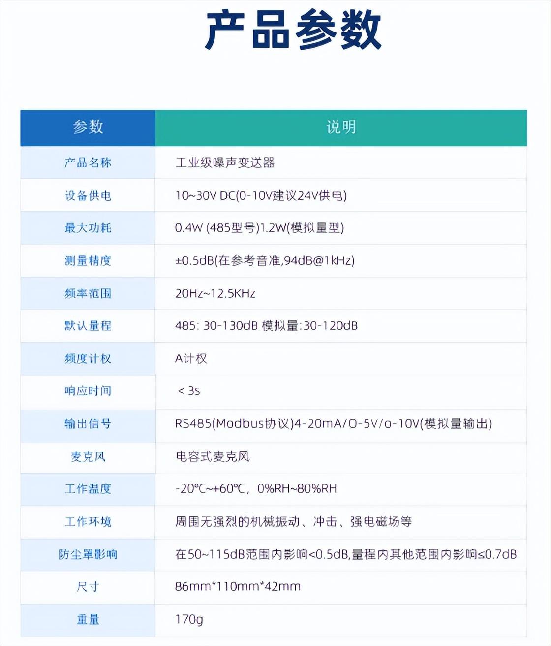 噪声传感器 实现精准声音监测的利器