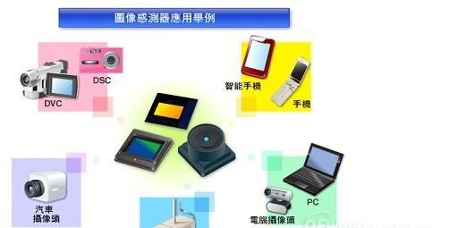 感知未来 大联大诠鼎集团携东芝传感器方案，赋能智能手机新境界